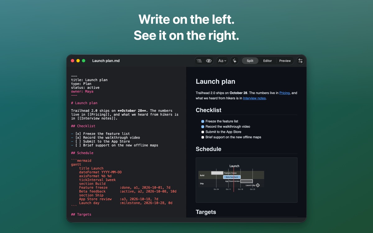 Markdown on the left and the rendered page on the right, with a checklist and a Mermaid Gantt chart
